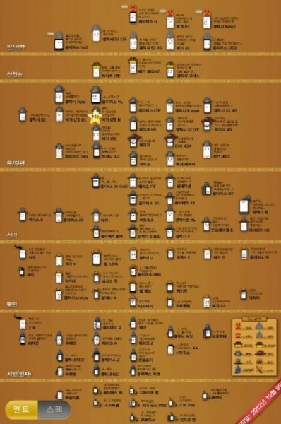 ‘스마트폰 계급’  시즌2. 사진=인터넷 커뮤니티
