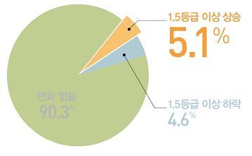 <진학사 청소년교육연구소, 2011>