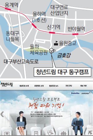 오른쪽 사진은 28일 첫선을 보인 동아일보 청년드림센터의 공식 홈페이지(yd-donga.com).