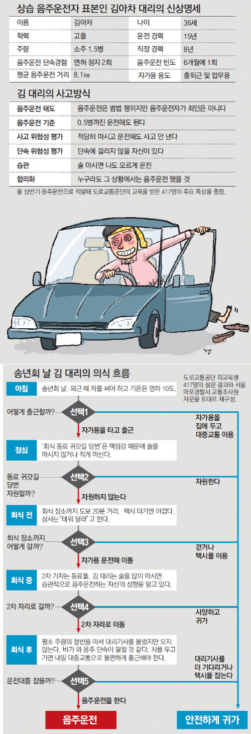 재구성 도움말: 도로교통공단 류준범 연구원, 서울 마포경찰서 교통조사계 황상영 조사관, 곽금주 서울대 심리학과 교수