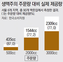 술 마시고 얼마 뒤 운전 할 수 있나