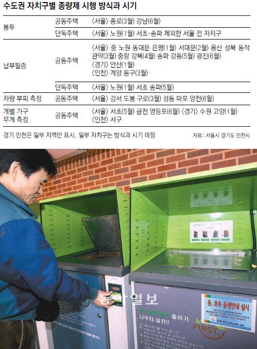 서울 금천구 독산동 신도브래뉴 아파트에서 한 주민이 음식물쓰레기 종량제 용기에 RFID 카드를 찍고 있다. 버린 쓰레기양이 한국환경공단 컴퓨터로 전송돼 그만큼 요금이 청구된다. 최혁중 기자 sajinman@donga.com