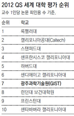 세계로… 미래로 2013 대학 탐방]광주과학기술원, 소수정예 工大 지향… 논문 피인용 세계 7위 '히든챔피언'｜동아일보