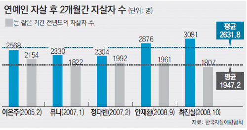 베르테르 효과에 대한 이미지 검색결과