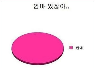 ▲ 엄마 대답 100% 예언