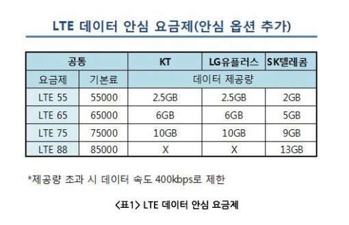 휴대폰 요금이 16만 원?` Lte 요금 폭탄을 피하는 방법｜동아일보