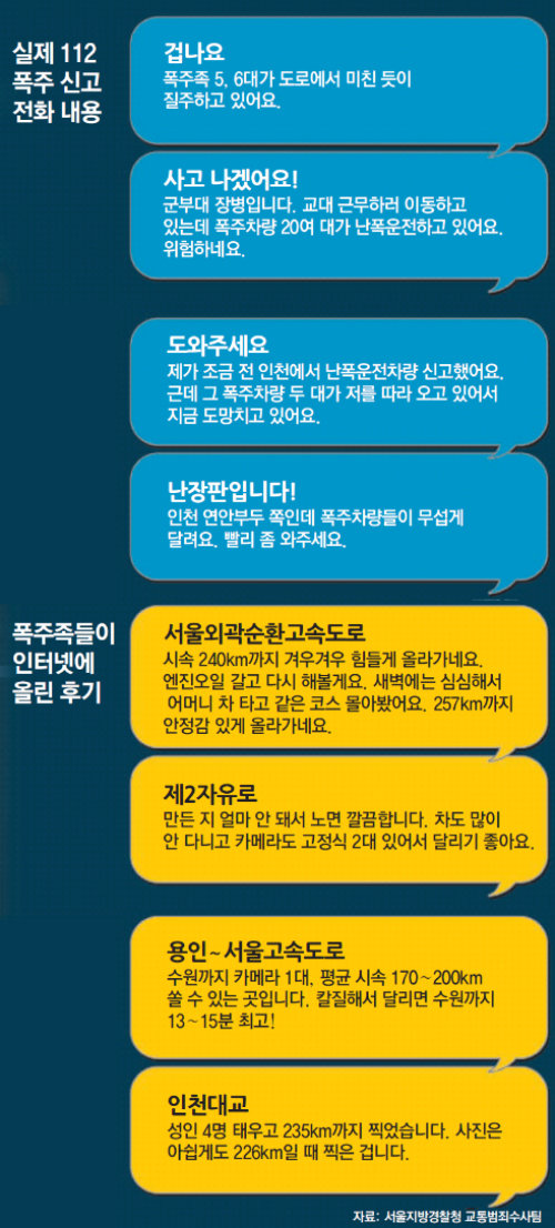 [시동 꺼! 반칙운전] 고속도로 폭주족