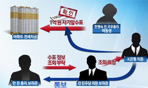 채널A 영상 캡처