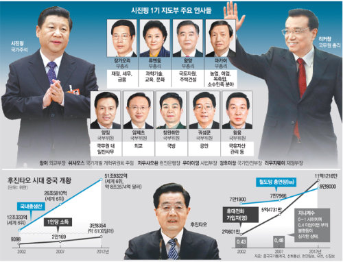 중국 시진핑 시대 본격 출범