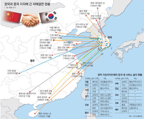 중국과 함께 지자체가 뛴다