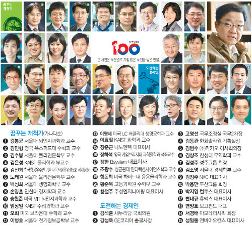 동아일보 ‘10년 뒤 한국을 빛낼 100인’ 선정
