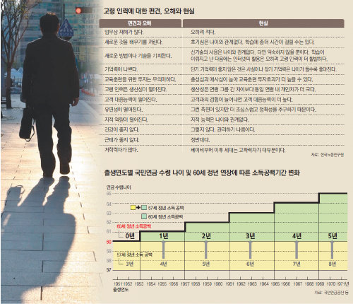 [정년 60세 시대] 사라지는 직급정년제