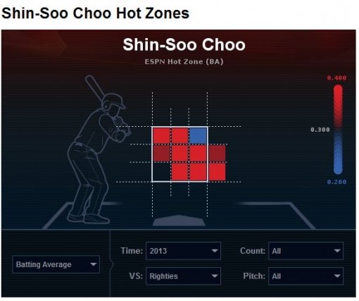 신시내티 레즈 추신수 오른손 투수 상대 핫 존. 사진=ESPN 캡처