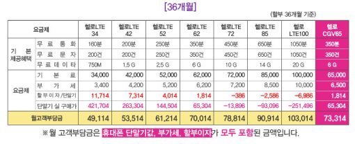 최근 MVNO 대리점 일부는 편법 보조금을 지원하며 갤럭시S4를 약 6만에 판매하고 있다.