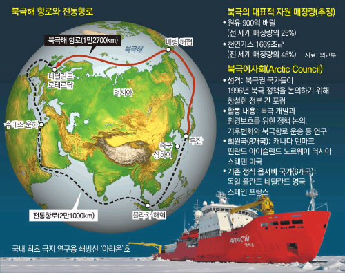 한국 ‘북극 쟁탈전’ 합류