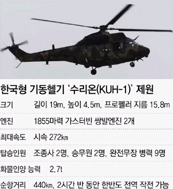한국, 세계 11번째 독자 헬기 보유국
