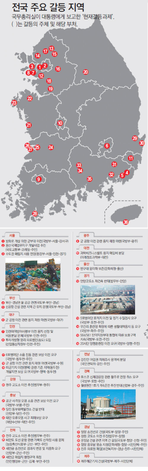 정부 ‘현재 갈등과제’ 50개 추려보니…