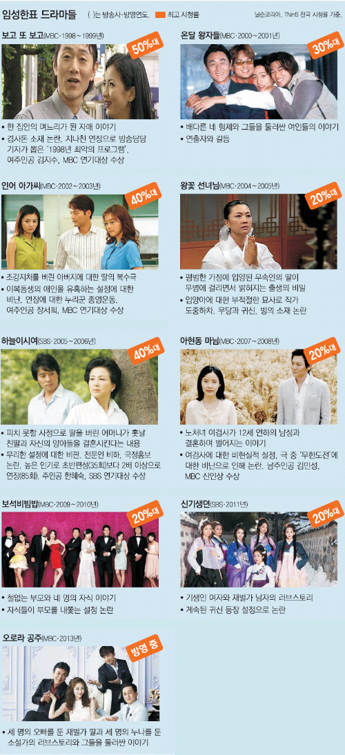 MBC ‘오로라공주’로 돌아온 임성한표 일일극 성공 비결