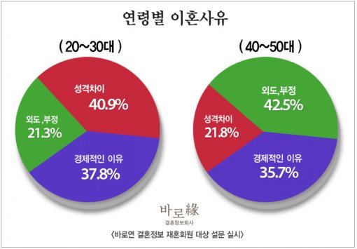 사진 출처= 바로연 제공