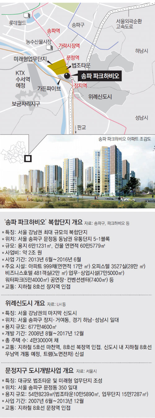 강남 최대 복합단지 ‘송파 파크하비오’ 개발