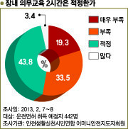 그래픽으로 보는 운전세상. 스포츠동아DB