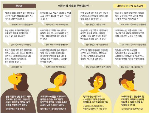 [어린이집, 왜 이 지경 됐나] 믿고 맡기려면 이렇게