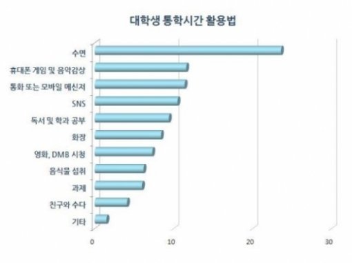 출처= 귀족알바