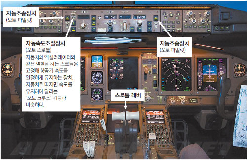 아시아나기 착륙 사고, 기체결함 가능성 급부상