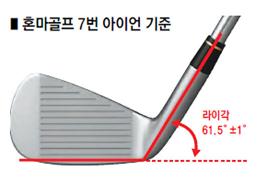 라이각에 따라 볼의 구질이 크게 달라진다. 자신의 구질이 왼쪽 혹은 오른쪽으로 일관되게 치우치고 있다면 기본적인 어드레스 자세와 클럽의 라이각을 동시에 점검해야 잘못된 구질을 바로잡을 수 있다. 사진제공｜혼마골프