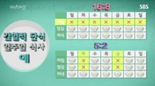 SBS ‘끼니반란, 그 후-간헐적 단식 100일의 기록’ 방송 화면