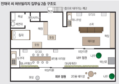 전두환 일가 압수수색… 전재국 허브빌리지 집무실 가보니