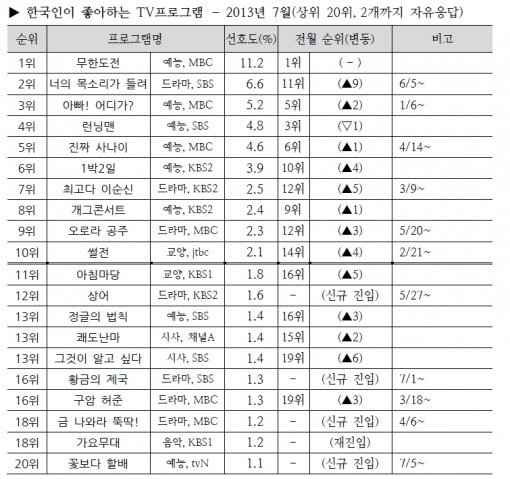 출처= 한국갤럽 보도자료