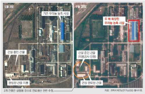 미국의 핵안보 관련 싱크탱크인 과학국제안보연구소(ISIS)가 북한 영변 핵시설 내 원심분리기 시설의 최근 변화 모습을 촬영한 
위성사진을 7일 공개했다. 5월 3일 디지털글로브가 촬영한 사진(왼쪽)과 7월 28일 위성업체 아스트리움이 촬영한 사진(오른쪽)을
 비교하면 원심분리기 시설의 규모(붉은 선)가 확장된 것을 확인할 수 있다. 사진 출처 미국 과학국제안보연구소(ISIS)