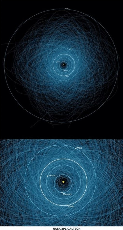 지구 주변 소행성 지도