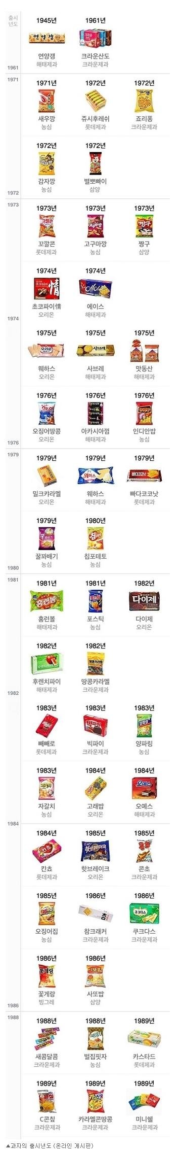 출처= 커뮤니티 게시판