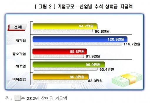 출처= 한국경영자총협회