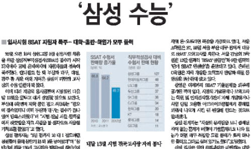 삼성의 입사시험인 SSAT를 다룬 본보 9월 26일자 A16면.