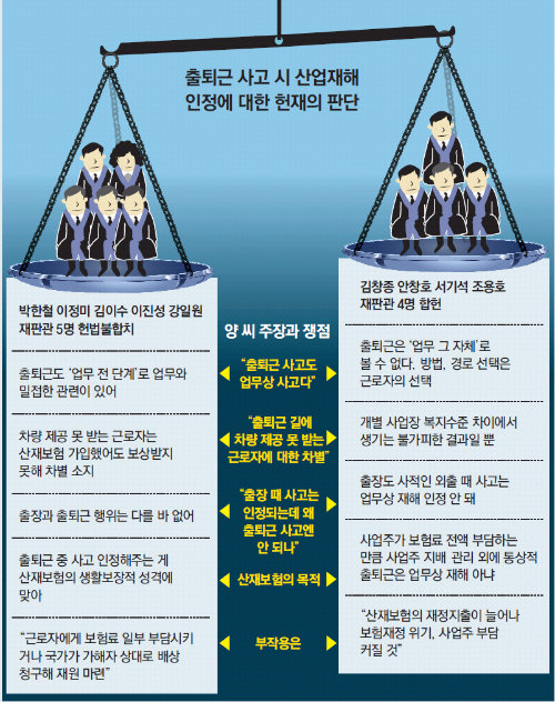 직장인 산업재해 인정 어디까지?