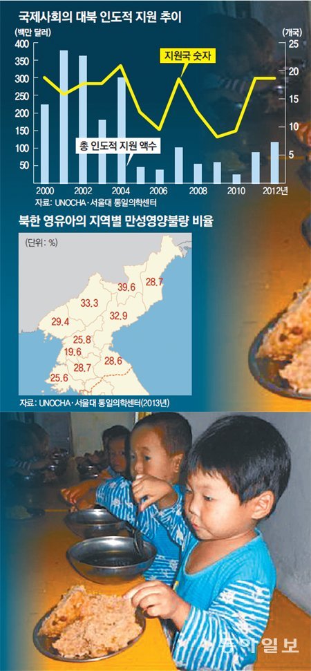 북한의 영·유아와 어린이들은 식량 배급 대상에서 소외되고, 그 때문에 필수영양소의 결핍에도 시달리는 이중 삼중의 ‘숨겨진 
굶주림(히든 헝거)’을 겪고 있다. 북한 유아들이 탁아소로 추정되는 장소에서 빵인지 떡인지 구분하기 힘든 음식을 국물과 함께 먹고
 있다. 다른 반찬은 보이지 않는다. 유니세프 제공