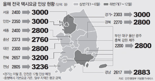 서울 택시 기본요금 3000원으로 올랐는데...