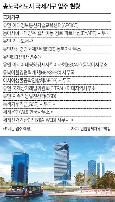 국제기구 10개 들어설 G타워 유엔 산하기관을 포함해 10개 국제기구가 입주할 송도국제도시 G타워(가운데 건물). 지하 2층, 지상 33층 규모(면적 8만6000㎡)의 이 빌딩은 태양열 급탕시스템 등을 설치해 친환경 건축물(최우수)로 인증 받은 최첨단 인텔리전트 빌딩이다. 인천시 제공