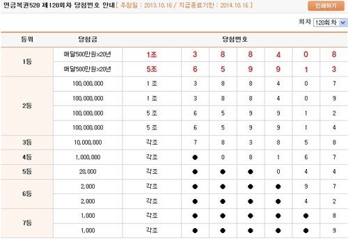 연금복권120회당첨번호, 연금복권120회당첨번호가 공개돼 관심을 모으고 있다. 한국연합복권 캡처