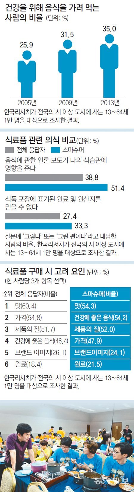 채널A 인기 프로그램인 ‘이영돈 PD의 먹거리 X파일’이 7월 강원 영월군 동강시스타리조트에서 개최한 ‘착한 먹거리 캠프’. 채널A 제공