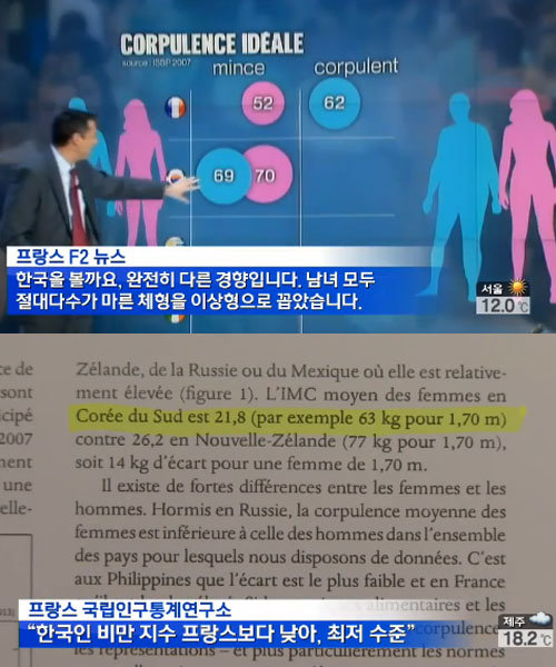 한국 국민 80% 마른 체형 선호