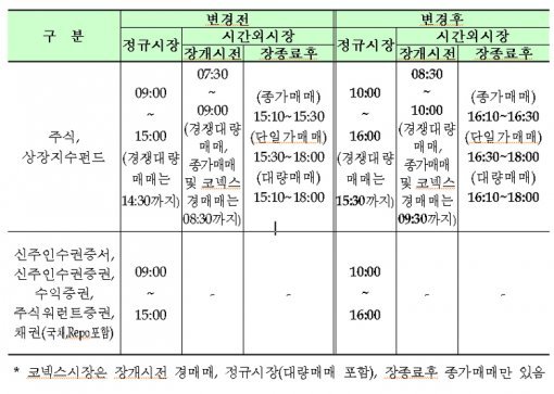 사진=한국거래소