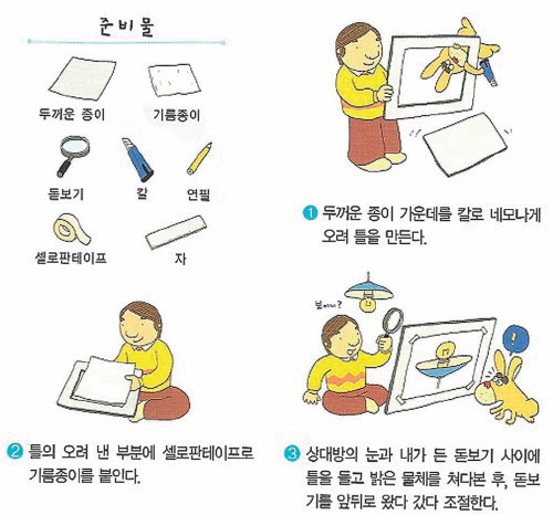 출처: 어린이 과학 형사대 CSI 글: 고희정 그림: 서용남 가나출판사