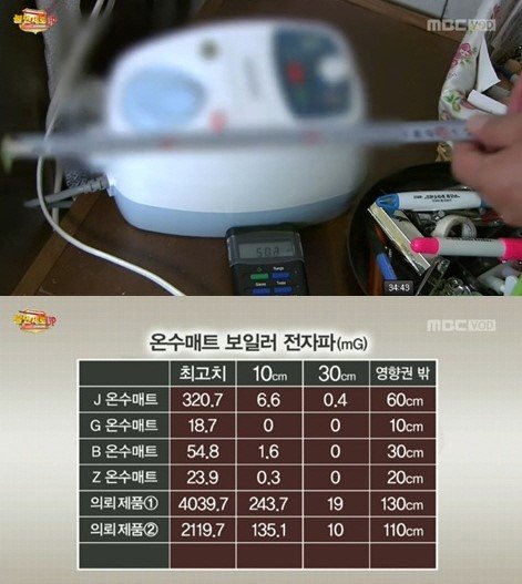 사진제공='불만제로' 온수매트/MBC