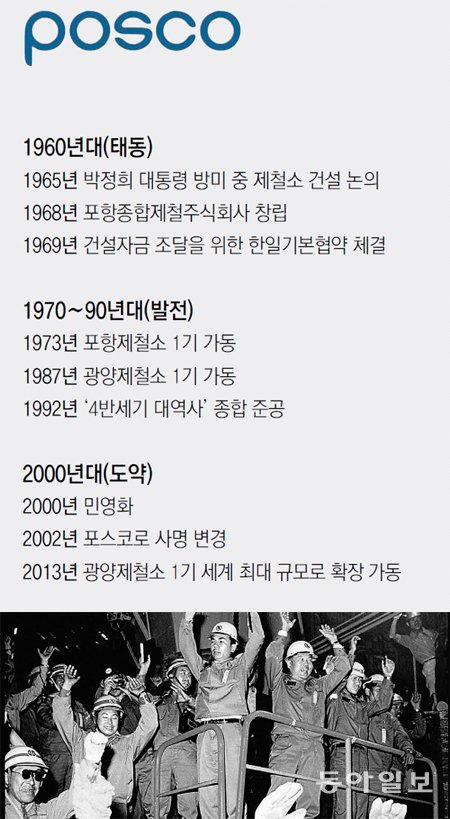 ‘철강왕’으로 불렸던 고 박태준 포스코 명예회장(가운데)이 1973년 6월 9일 포항제철소 용광로 1호기가 처음으로 쇳물을 뿜어내자 직원들과 함께 만세를 부르고 있다. 동아일보DB