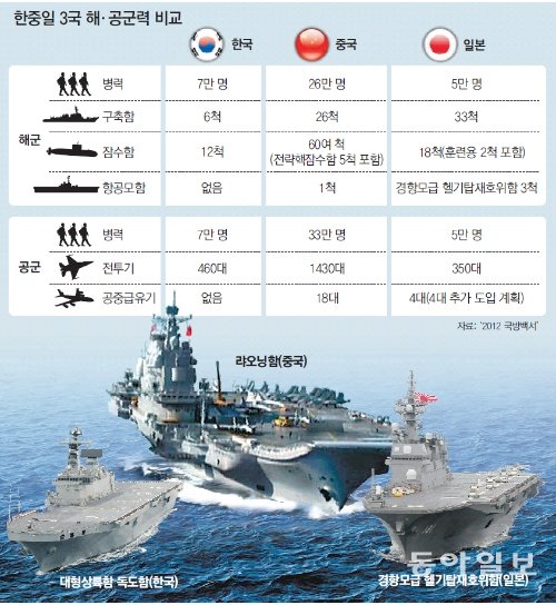 방공식별구역 확대 딜레마