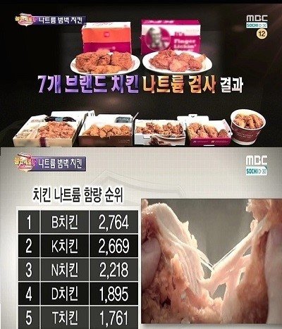 사진제공='불만제로' 치킨/MBC